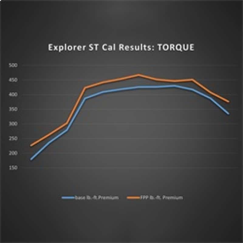 Ford Racing — Ford Racing 20-22 Ford Explorer ST 3.0L EcoBoost Performance Calibration
PerfTuner/Progmer - view 4