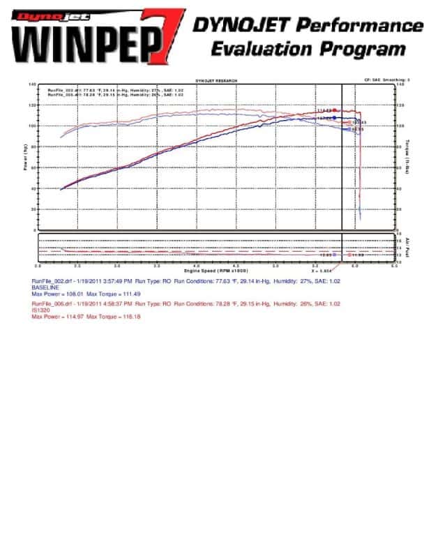 Injen — Injen 10 Kia Forte 2.0L 4cyl Black Short Ram Intake
Short Ram Intake
Air Intake Kit - view 3