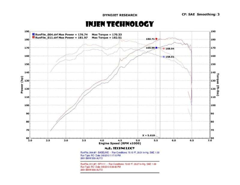 Injen — Injen 01-06 BMW 330i E46 3.0L (M54) L-6 Wrinkle Black Short Ram Intake w/ Enc Heat Shield & Adapter
Short Ram Intake
Air Intake Kit - view 6