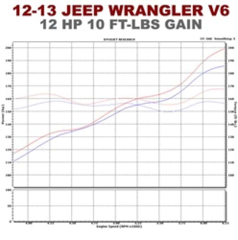 Magnaflow — Magnaflow SYS C/B 12-14 Jeep Wrangler JK 2dr Stainless Steel V6 3.6L 2dr
Cat-Back - view 1