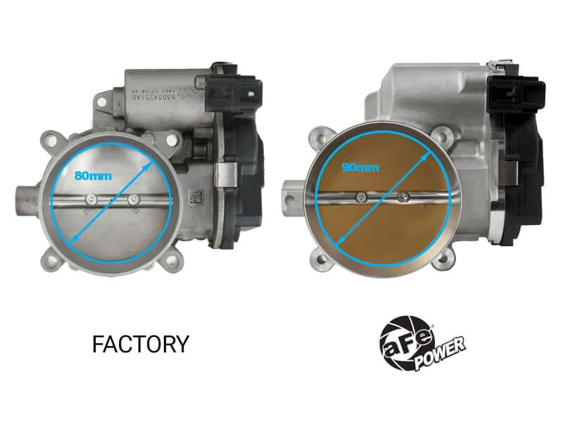 aFe — aFe 13-23 Dodge Challenger / 13-23 Chrysler 300 V8 5.7L/6.4L 90mm Throttle Body
Throttle Body - view 3
