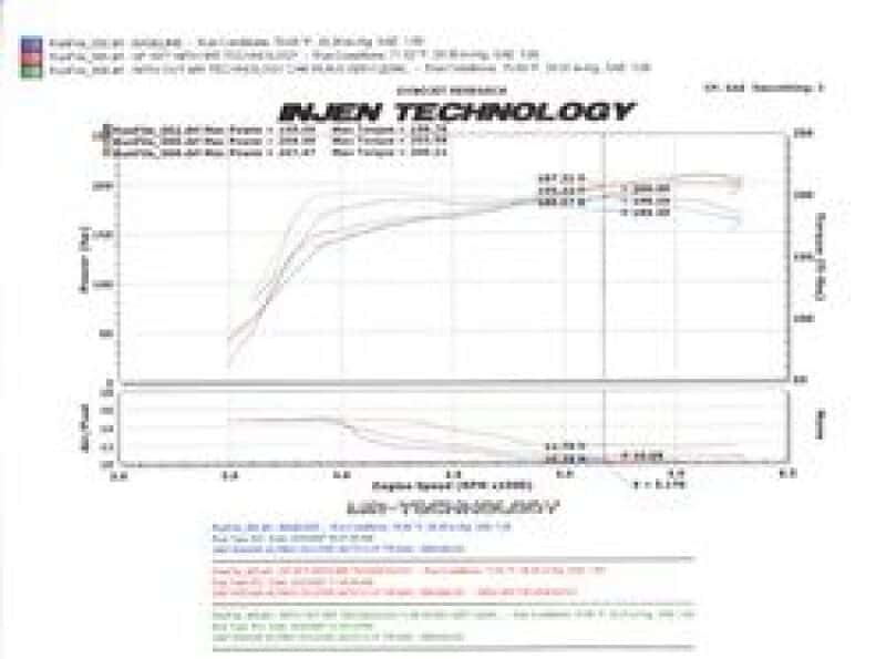 Injen — Injen 07-09 Altima 3.5L V6 Coupe & Sedan w/ Heat Shield Black Short Ram Intake
Short Ram Intake
Air Intake Kit - view 10