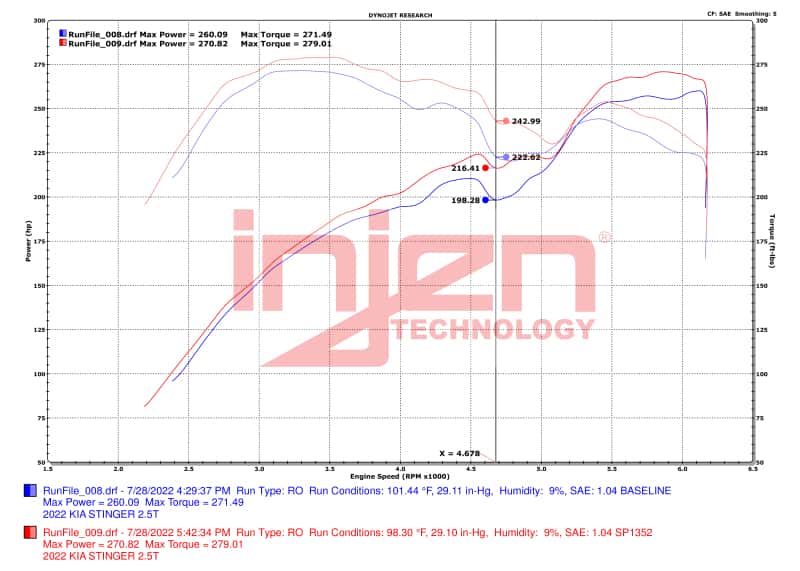 Injen — Injen 22-23 Kia Stinger 2.5L Turbo L4 Wrinkle Red Short Ram Tuned Intake System
Cold Air Intake - view 4
