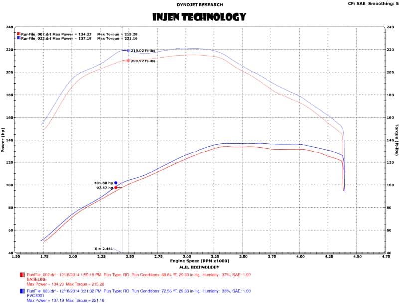 Injen — Injen 15-16 Volkswagen Golf 2.0L TDI Evolution Intake w/Ram Air Scoop
Evolution Intake
Air Intake Kit - view 5
