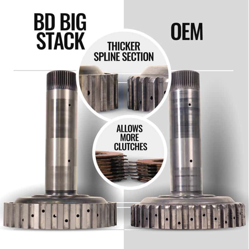 BD Diesel — BD Diesel 07.5-18 Dodge 68RFE Transmission & Converter Package
Auto Trans Assembly
TRANS PKG STAGE 5 - view 3