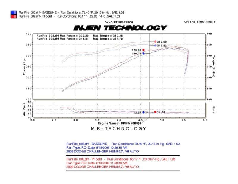 Injen — Injen 09-14 Dodge Challenger Hemi 5.7L V8 SRT-8 6.1L 5.7L V8 Polished Power-Flow Air
Cold Air Intake
Air Intake Kit - view 4