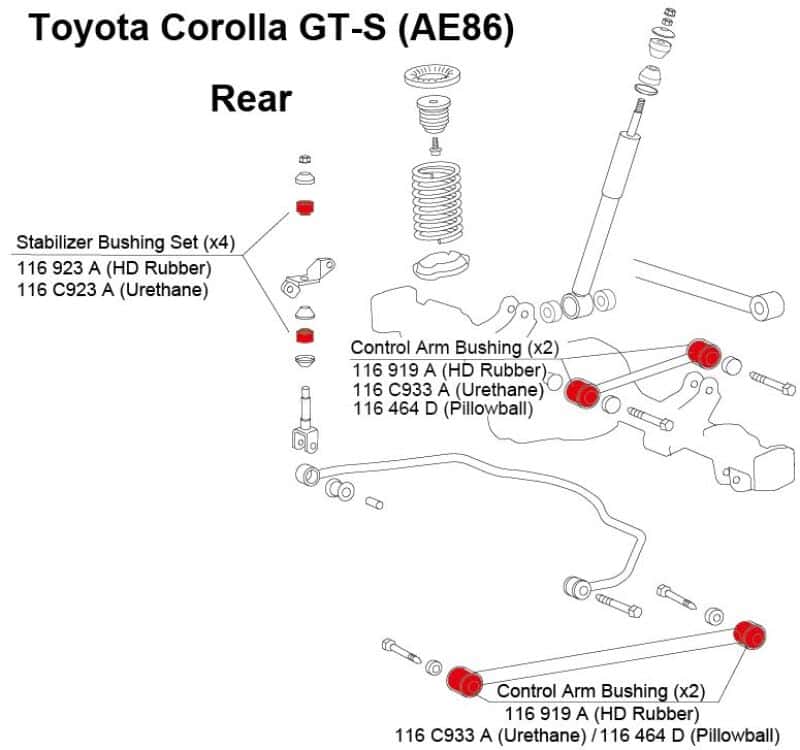 Cusco — Cusco 83-87 Toyota Corolla GT-S (Trueno) (AE86) Rear Stabilizer Link Bushings (Rubber) - Set of 4 - view 2
