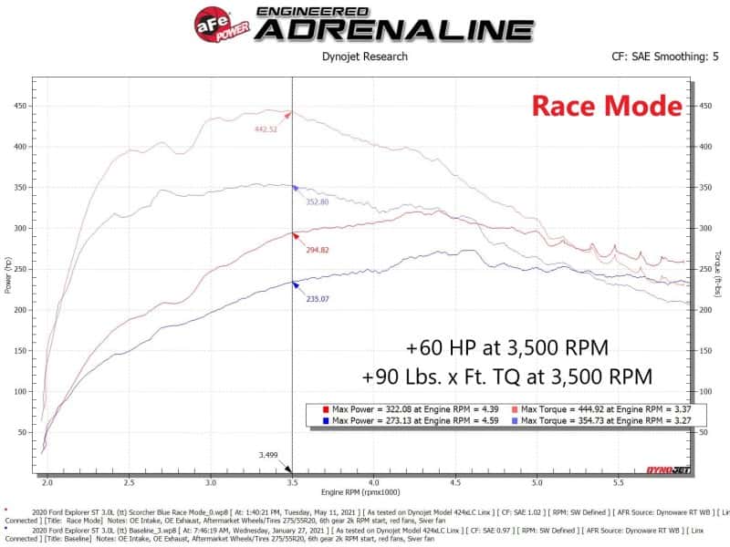 aFe — aFe Scorcher GT Power Module 20-21 Ford Explorer ST V6 3.0L
Power Module - view 6
