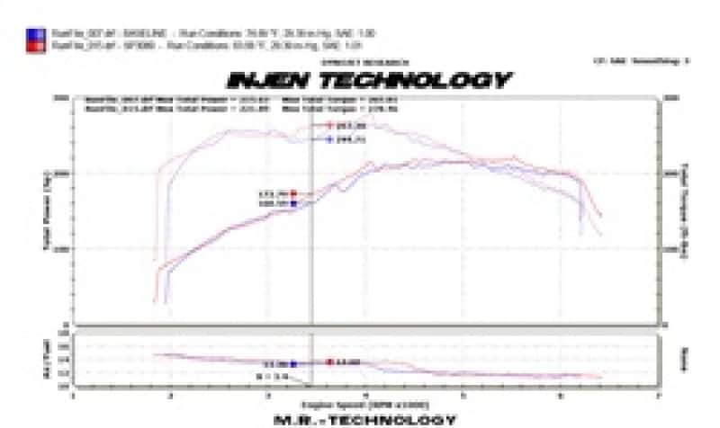Injen — Injen 09-16 Audi A4 2.0L (t) Black Cold Air Intake
Cold air Intake
Air Intake Kit - view 7