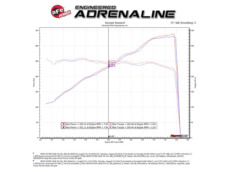 aFe — aFe Magnum FORCE Stage-2 Si Pro 5R Carbon Fiber CAI w/Filter 08-13 BMW M3 (E90/92/93) V8-4.0L
Magnum FORCE Intake - view 9