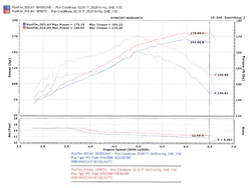 Injen — Injen 06-08 Mazda 6 3.0L V6 (Automantic) Black Cold Air Intake
Cold Air Intake
Air Intake Kit - view 4
