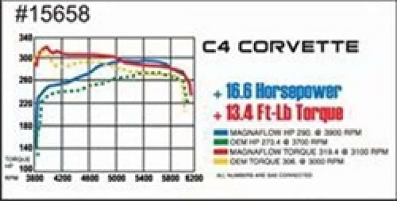 Magnaflow — MagnaFlow Sys C/B 86-91 Chevy Corvette C4 L98
Cat-Back - view 1