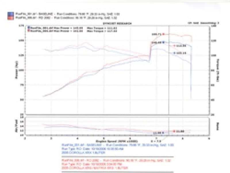 Injen — Injen 04-06 Pontiac Vibe GT / 05-06 Toyota Corrolla XRS Black Cold Air Intake
Cold Air Intake
Air Intake Kit - view 7
