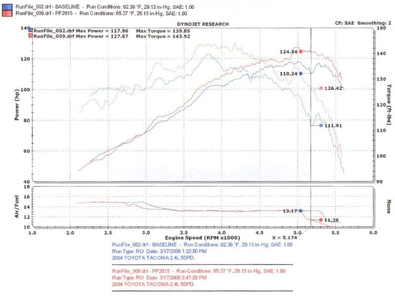 Injen — Injen 00-04 Tacoma 2.4L 4 Cyl. 01-04 Tacoma PreRunner 2.7L 4 Cyl. only Polished Power-Flow Air In
Short Ram Intake
Air Intake Kit - view 7