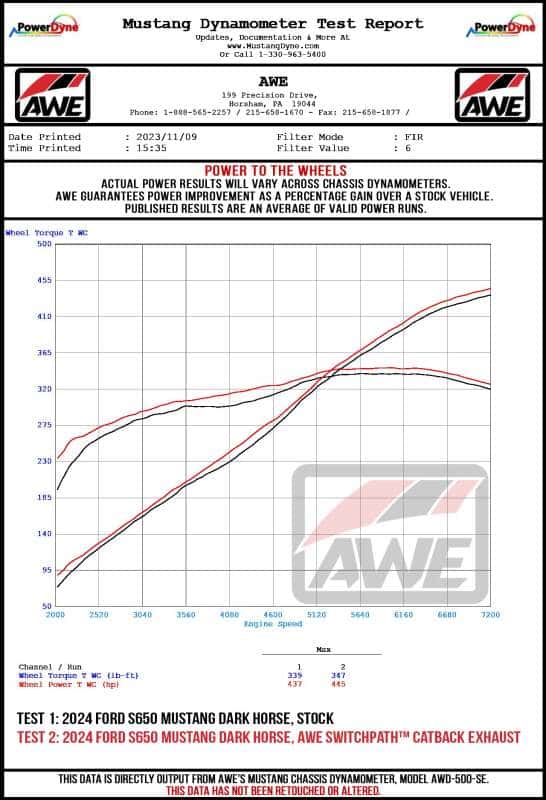 AWE Tuning — AWE 2024 Ford Mustang Dark Horse S650 RWD SwitchPath Catback Exhaust w/ Quad Chrome Silver Tips
SwitchPath Catback - view 17