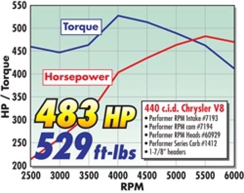 Edelbrock — Edelbrock Total Power Package Top End Kit for Chrysler 440 Big-Block
POWER PKG - view 5