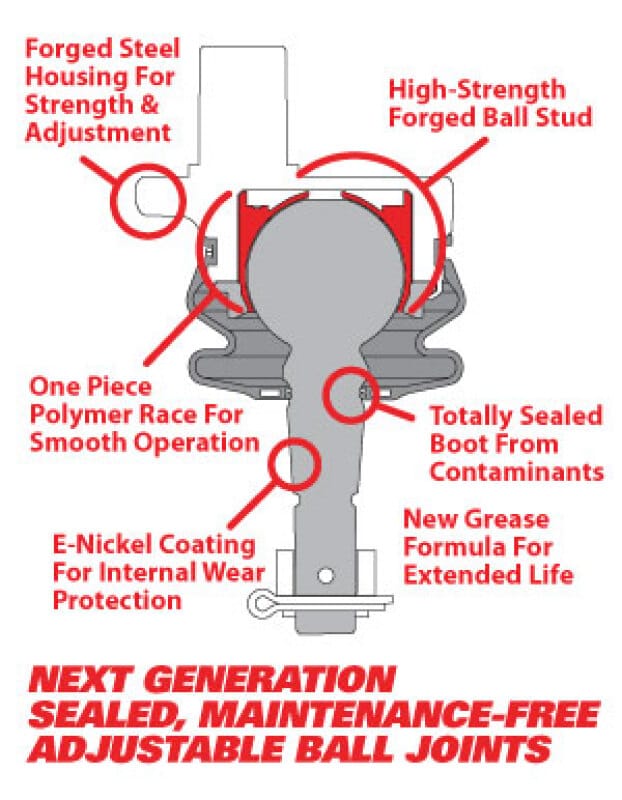 SPC Performance — Reverse compatible and a direct replacement for the SPC upper control arm sets.
