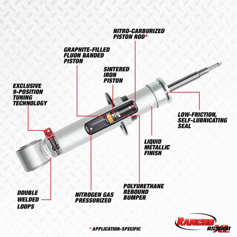 Rancho — Rancho 14-18 Ford Pickup / F100 RS9000XL Strut (Available MAY 2026, NO BACKORDERS)