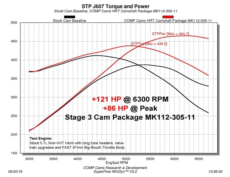 COMP Cams — HRT Stage 3 Cam for Dodge Non-VVT 5.7/6.1L HEMI