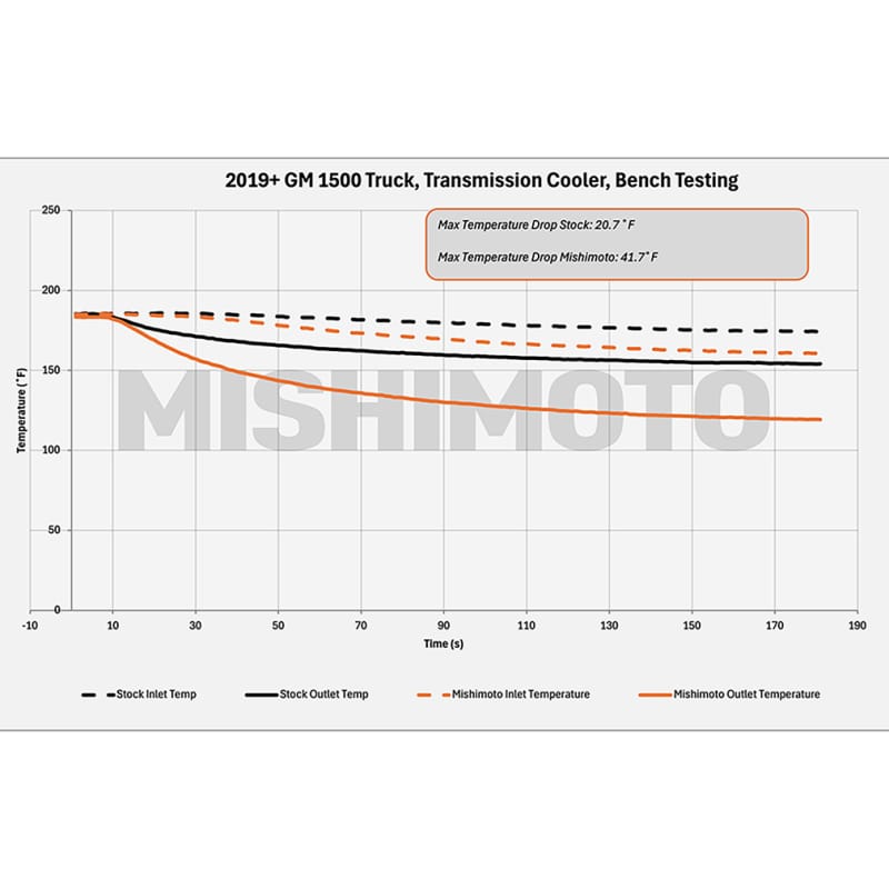 Mishimoto — Transmission Cooler, Silver, fits Chevy Silverado 1500 2019-2025