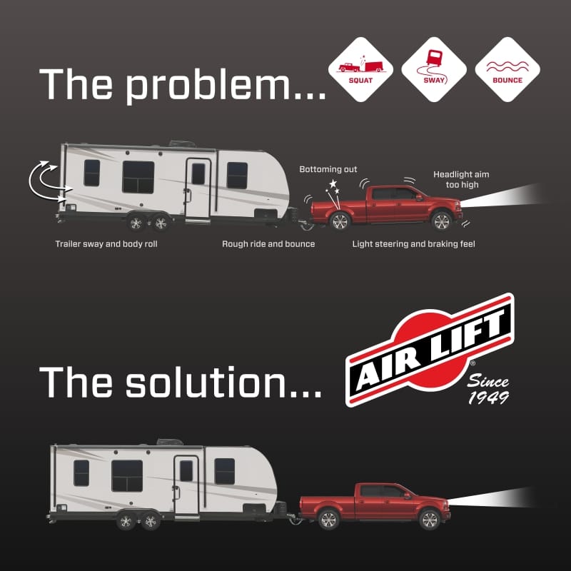 Air Lift — LOADLIFTER 5000.