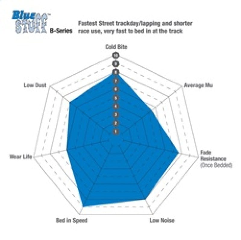EBC — Bluestuff NDX Full Race Brake Pads
