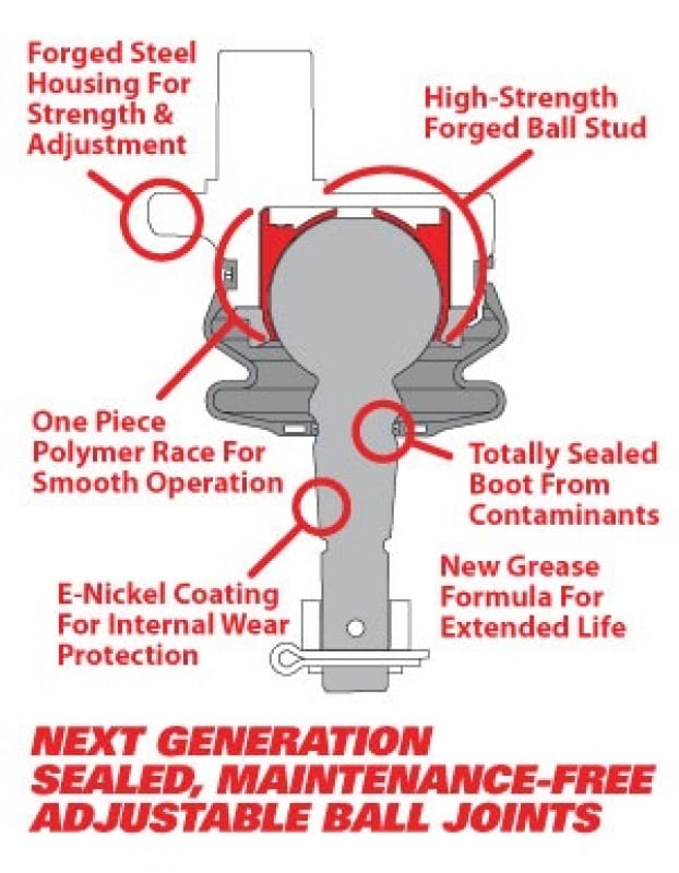 SPC Performance — Reverse compatible and a direct replacement for the SPC upper control arm sets.