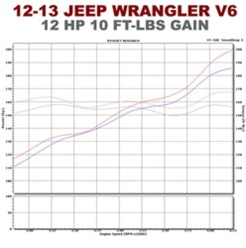 Magnaflow — Rock Crawler Series Stainless Cat-Back System
Rock Crawler Series Cat-Back System