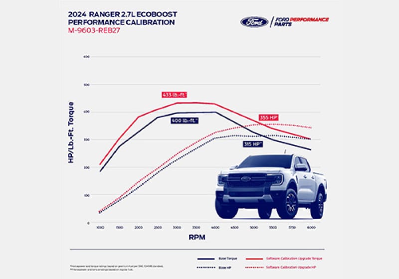 Ford Racing — 2024 Ranger 2.7L Ecoboost Calibration