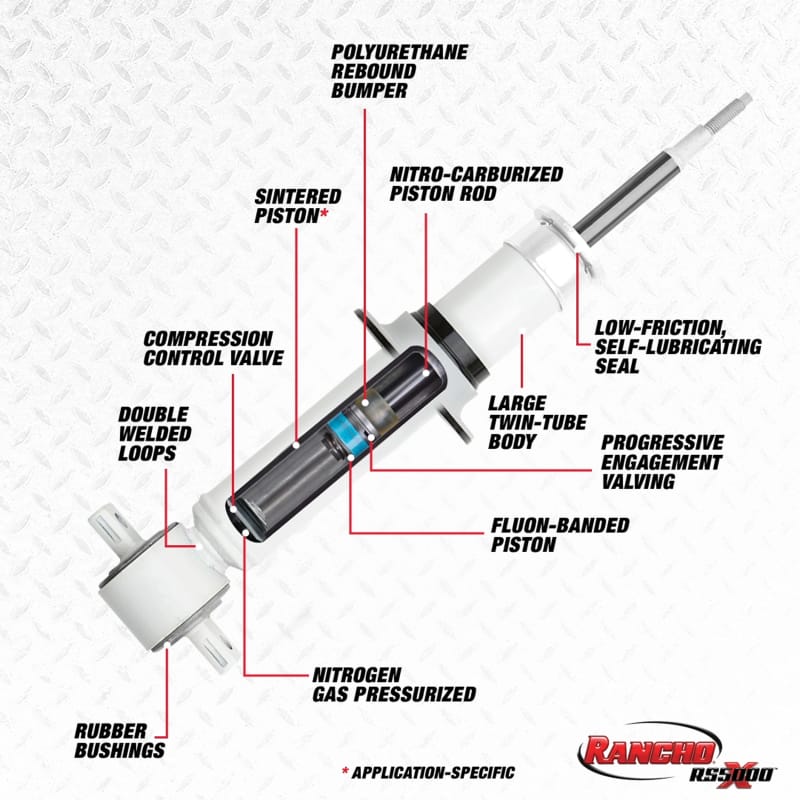 Rancho — Rancho 19-21 GM 1500 Silverado - Sierra Exc. Trail Boss RS5000X Strut
Suspension Strut