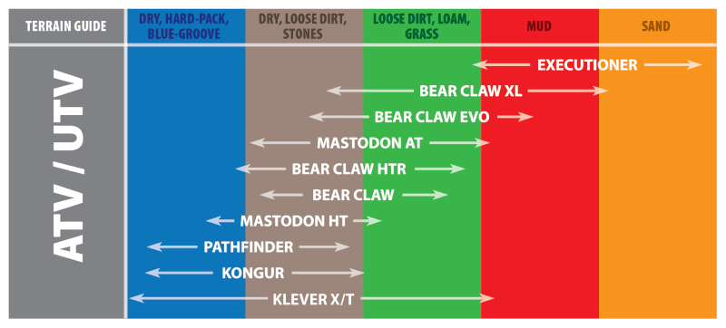 Kenda — Kenda K299 Bear Claw Rear Tire - 25x10-12 6PR 50N TL 23862014