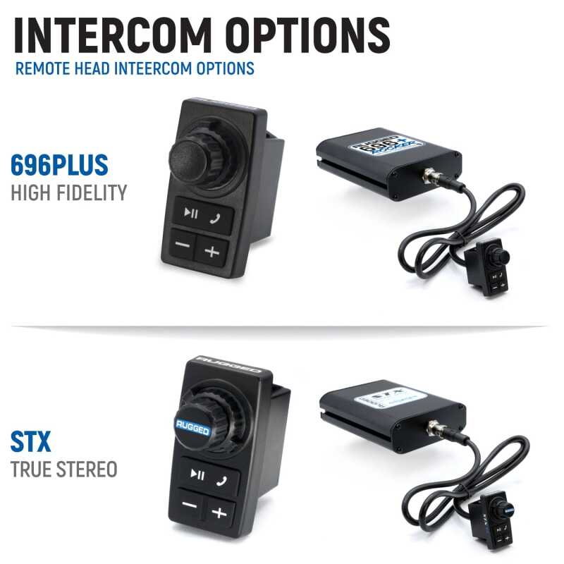 Rugged Radios — Rugged Radios Yamaha Wolverine RMAX Kit w/ BTI 2-Way Radio 696 PLUS Remote Head / M1 VHF BB