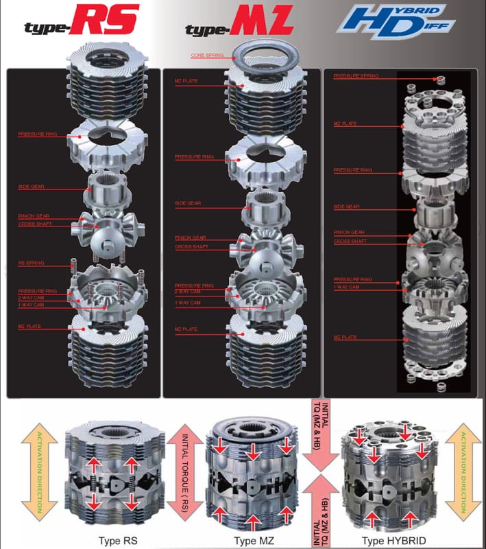 Cusco — Cusco LSD Type-MZ Spec-F 1.5 Way Front 2023+ GR Corolla