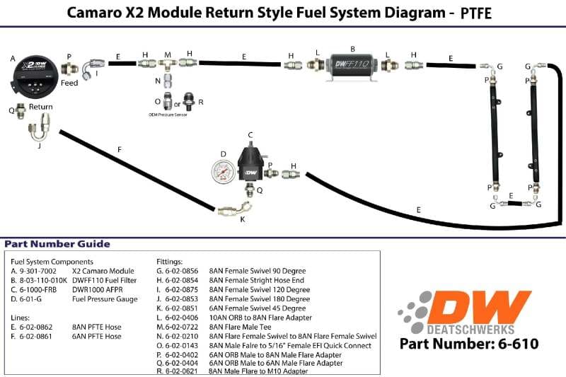 DeatschWerks — DeatschWerks 16-19 Cadillac CTS-V X2 Series Pump Module -8AN Feed w/ -6AN Return PTFE Plumbing Kit
Modules