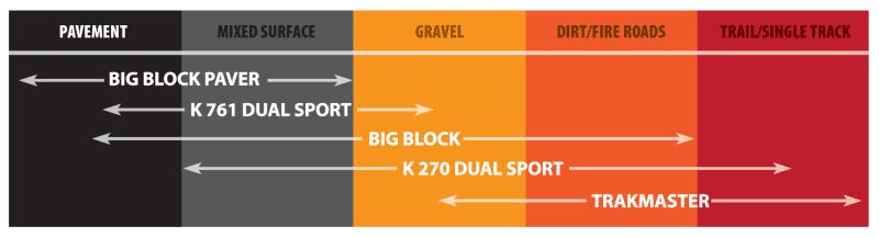 Kenda — Kenda K760 Trakmaster Front Tire - 80/100-21 6PR 51M TT 17412008