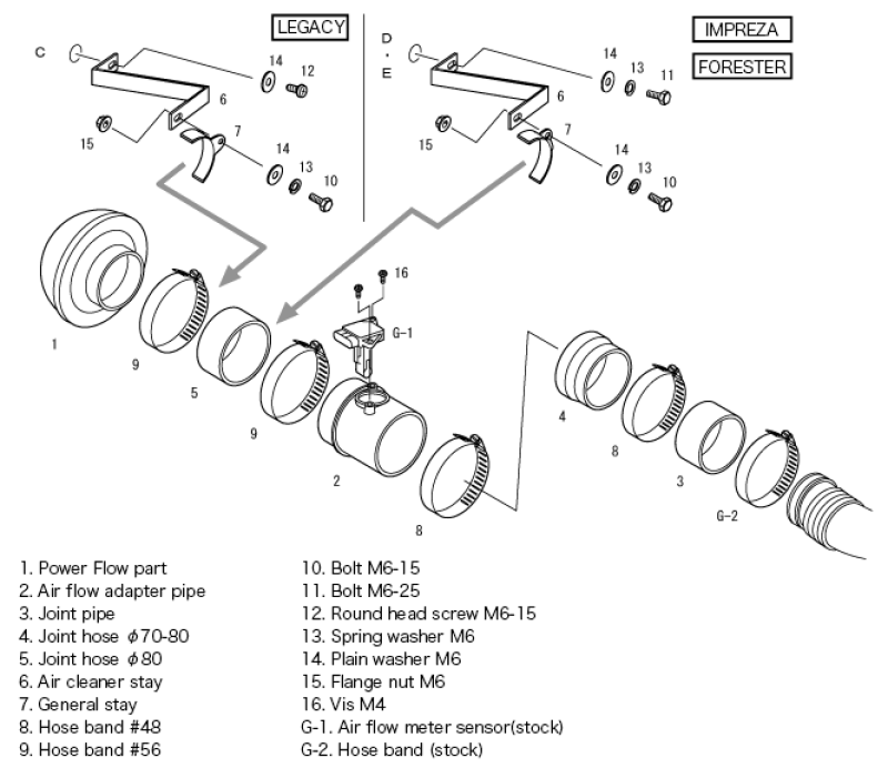 HKS — HKS SPF BE5/BH5 (D) EJ208 GDB (A/B) EJ207