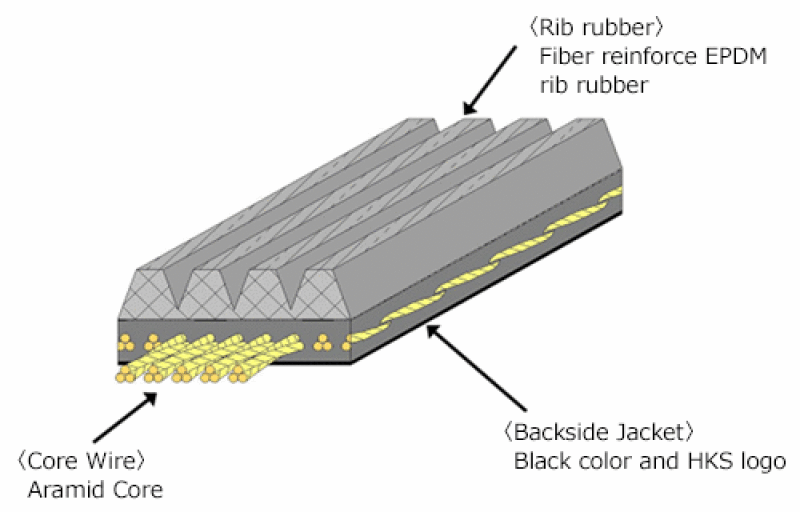 HKS — HKS FINE TUNE V-BELT/6PK1710
