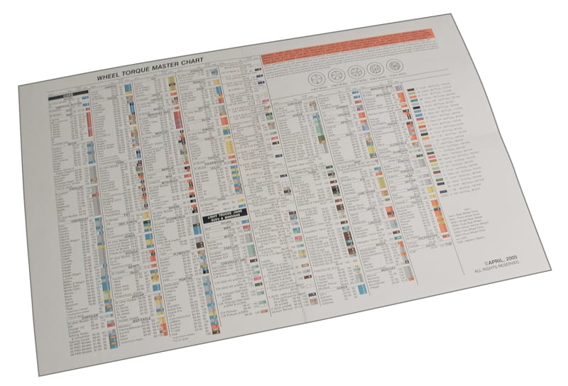SPC Performance — SPC Performance TORQUE CHART
TORQUE CHART