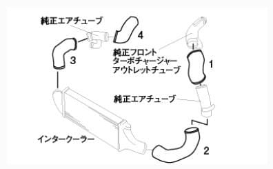 GReddy — GReddy Nissan Skyline BNR32 Aluminum Intercooler Piping Kit