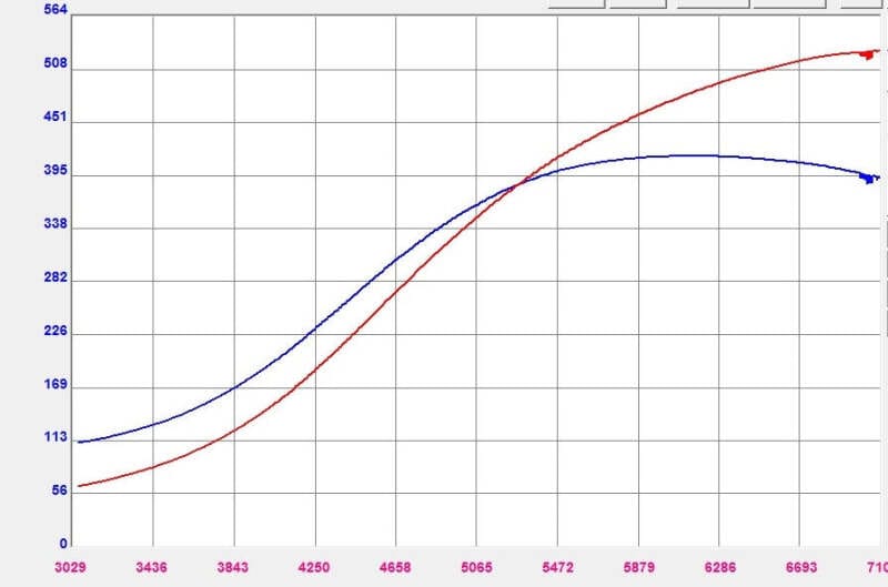 Forced Performance — Forced Performance Mitsubishi Evo 9 Green XR57SR Turbo Journal Brg MHI 10.5CM Turbine Hsg w/18PSI WG