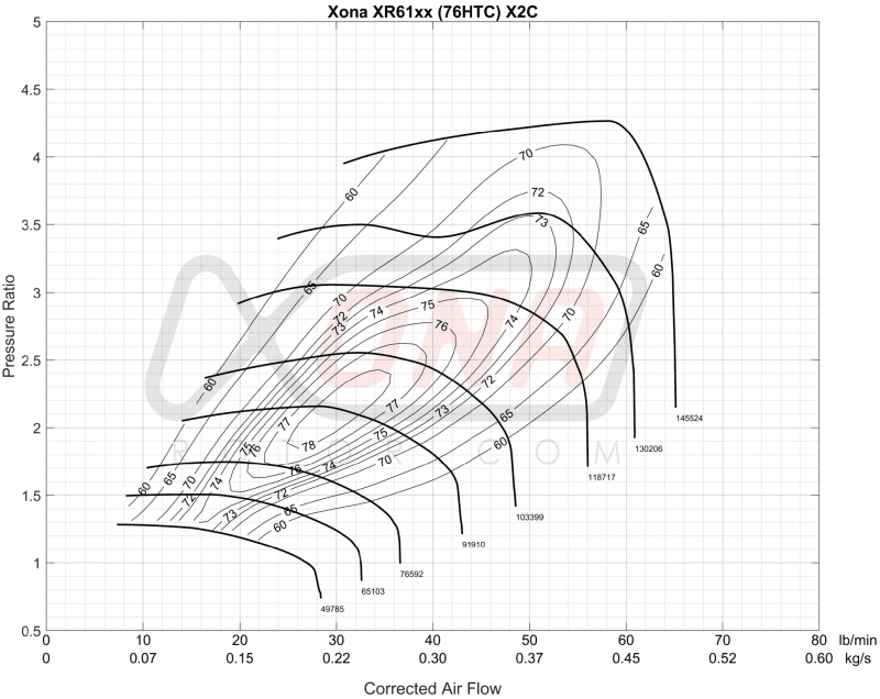Forced Performance — Forced Performance Subaru STi/WRX Green UHF Turbo 84mm CH8CM Turbine Hsg Internal WG w/Oil Line