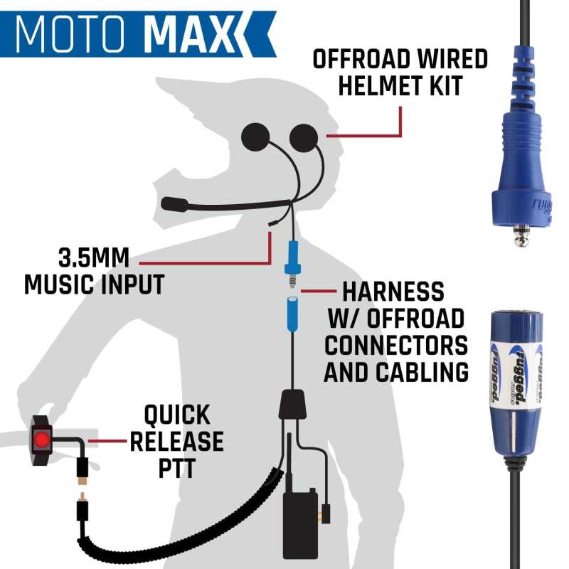 Rugged Radios — Rugged Radios MOTO MAX Comm Kit w/ HD OFFROAD Cables With V3 - Business Band Radio