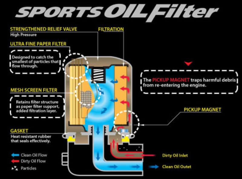 Cusco — Cusco OIL Filter D 76ID X 87H 3/4-16UNF (SC430/GS430/JZA80/NCEC)