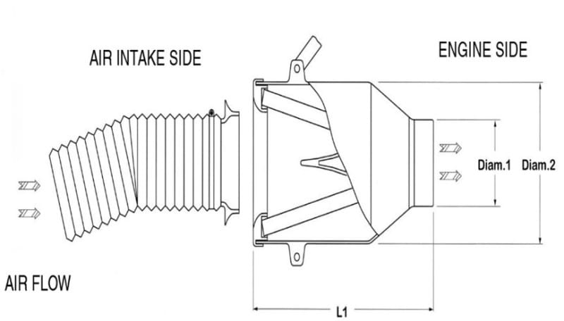 BMC — BMC Universal Direct Intake Air System Induction Kit 85mm Diameter (Displacement Over 1600cc)