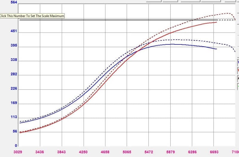 Forced Performance — Forced Performance Mitsubishi Evo 9 Green XR57SR Turbo Journal Brg MHI 9.0CM Turbine Hsg w/18PSI WG